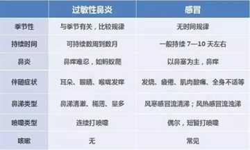 如何缓解小儿鼻塞呼吸不畅 鼻塞怎么通-17攻略